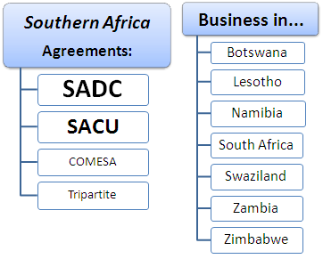 Perdagangan Luar Negeri dan Bisnis di Afrika selatan