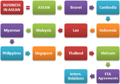 Kursus Magister: Bisnis Asia ASEAN (Indonesia)