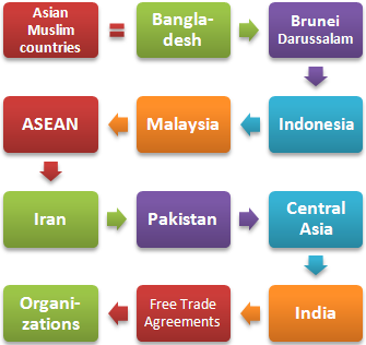 Asian Negara Muslim