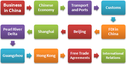 Kursus Magister Perdagangan luar negeri dan bisnis di Cina