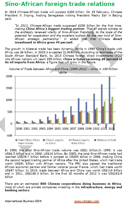 Afrika-Cina Hubungan Eknomi
